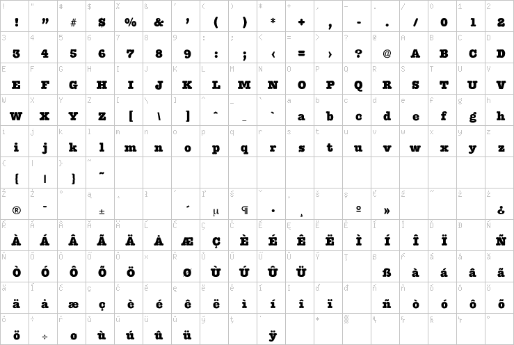 Full character map