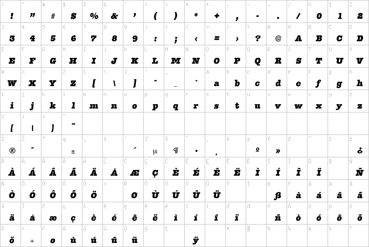 Full character map