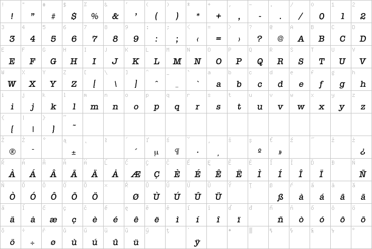 Full character map