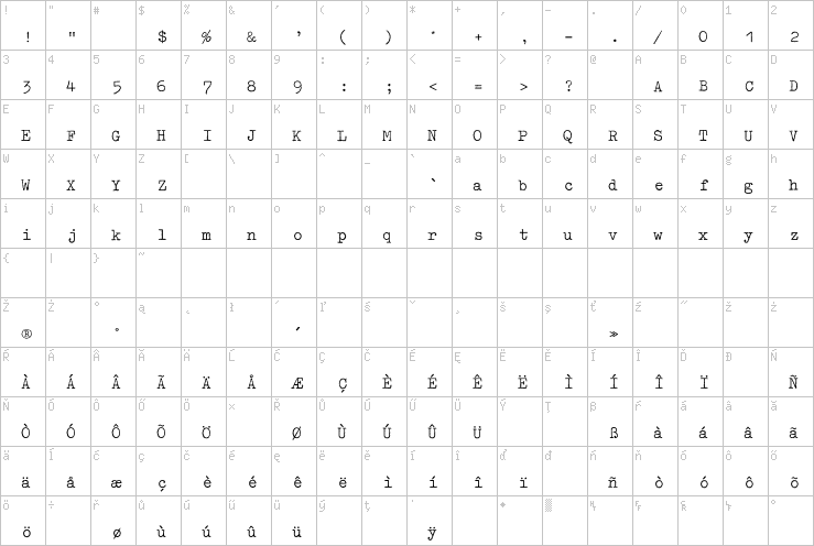 Full character map