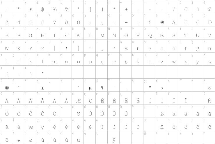 Full character map