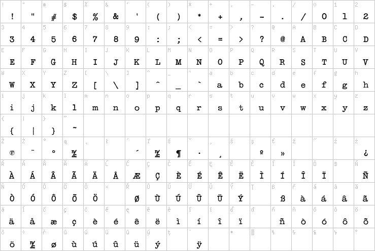 Full character map