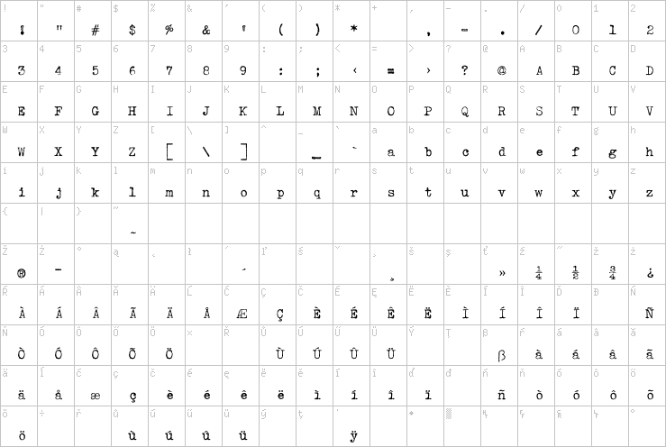 Full character map