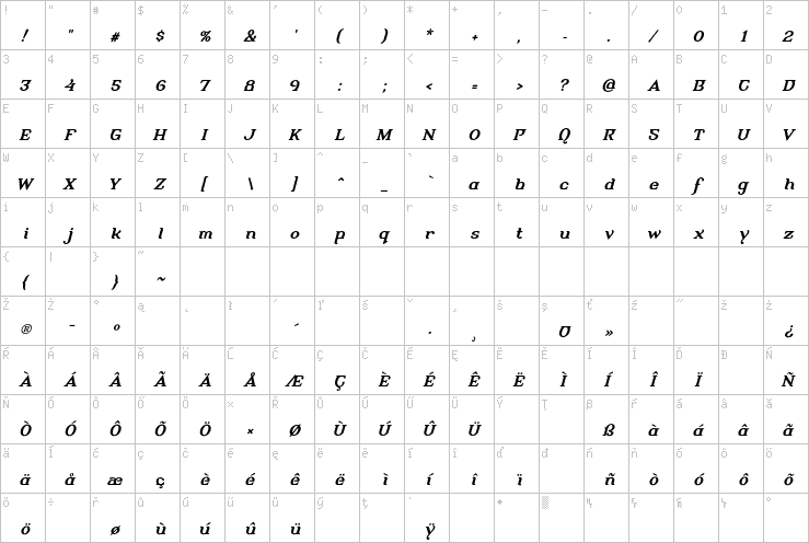 Full character map