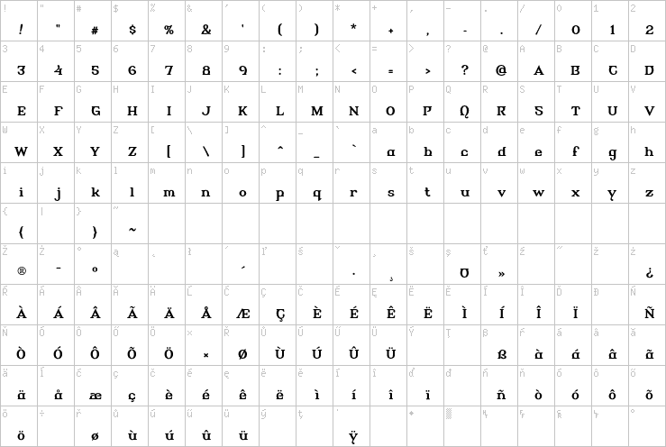 Full character map