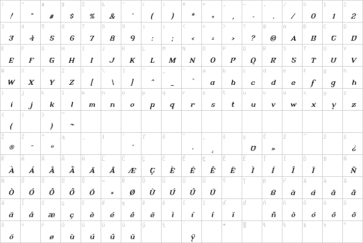 Full character map