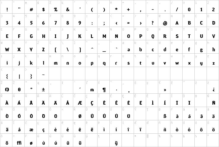 Full character map