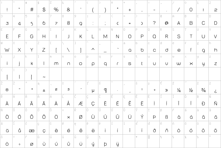 Full character map