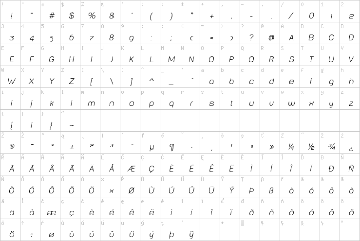 Full character map