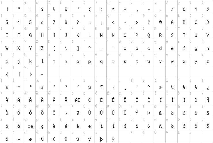 Full character map