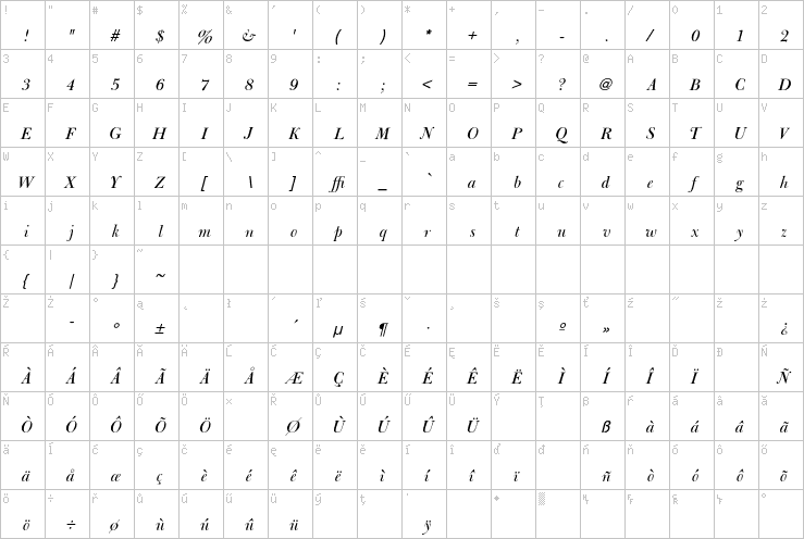 Full character map