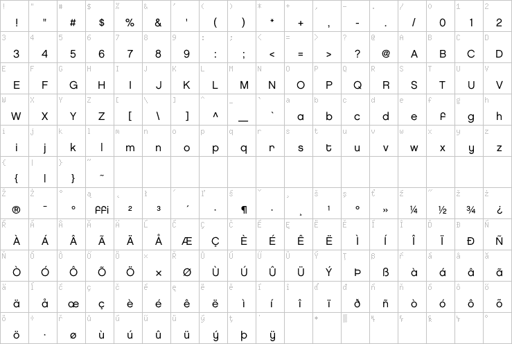 Full character map