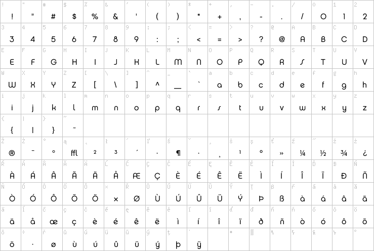 Full character map