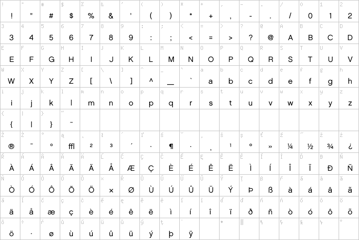 Full character map