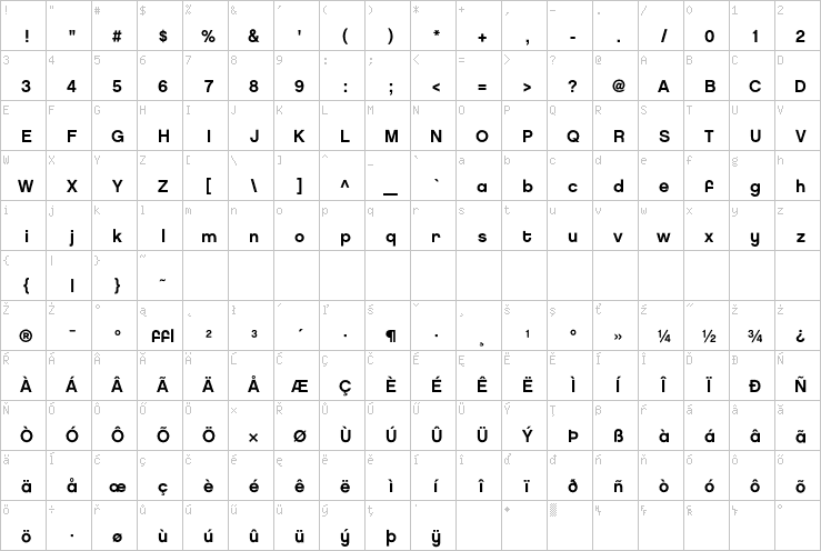 Full character map