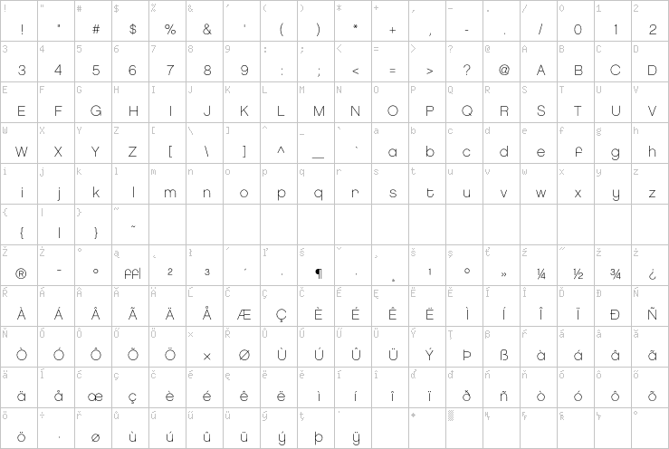 Full character map