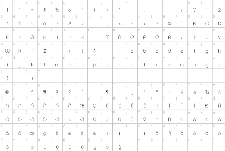 Full character map