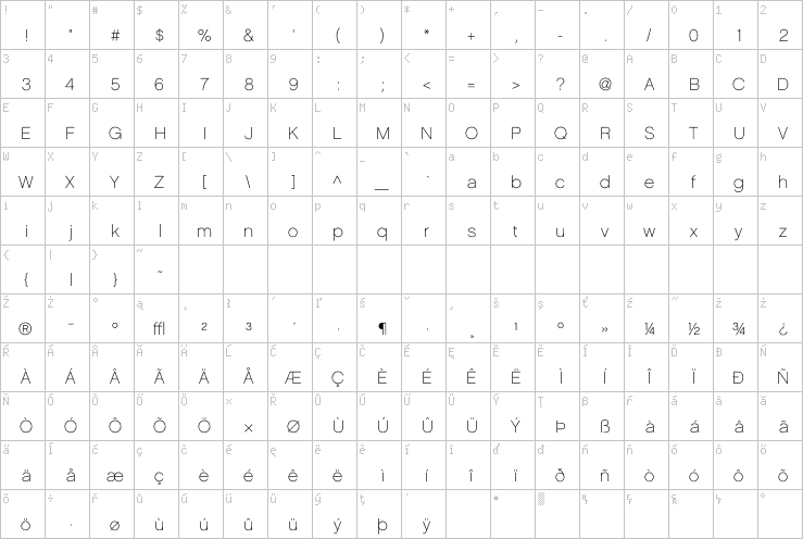 Full character map
