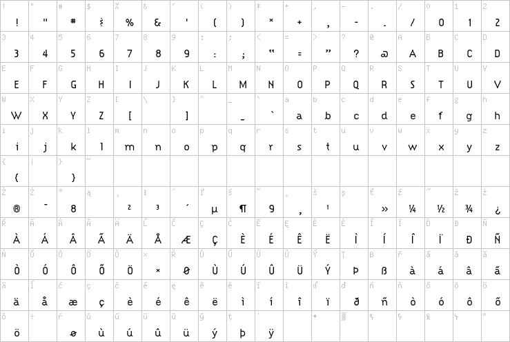 Full character map