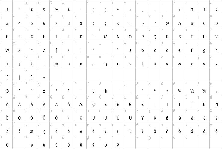 Full character map