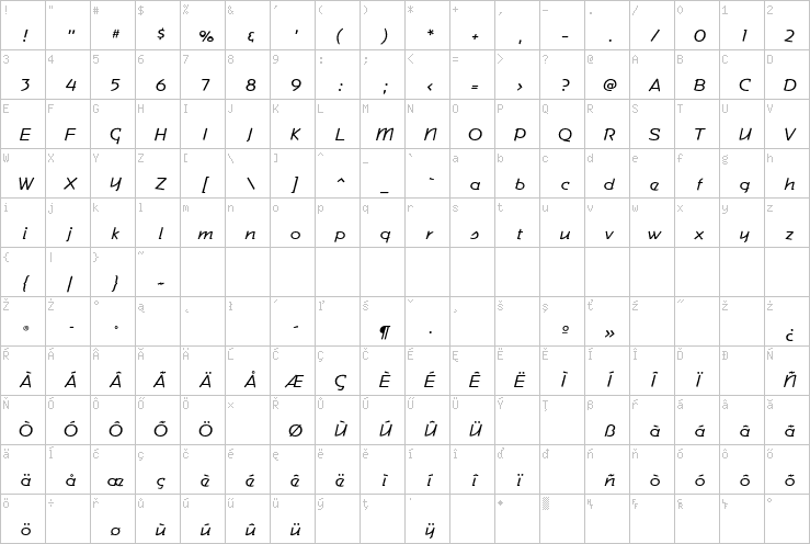 Full character map