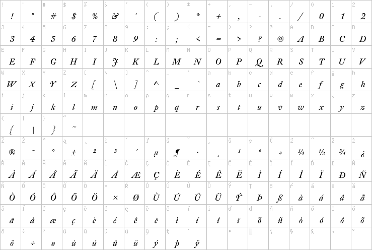Full character map