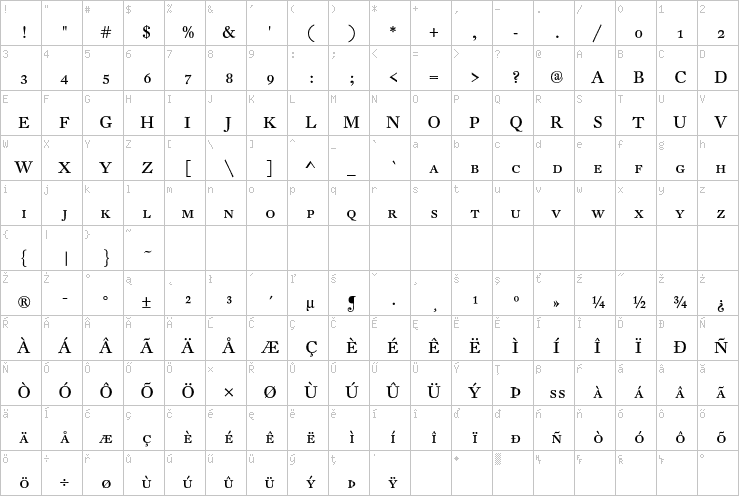 Full character map