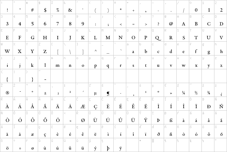 Full character map