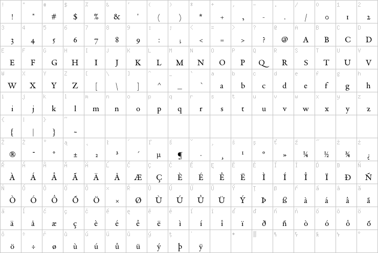 Full character map