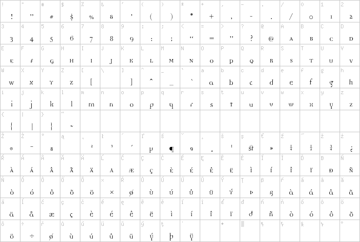 Full character map