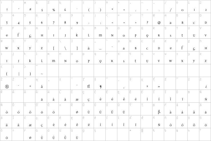 Full character map