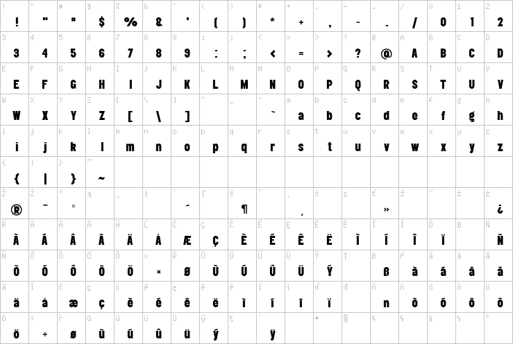 Full character map