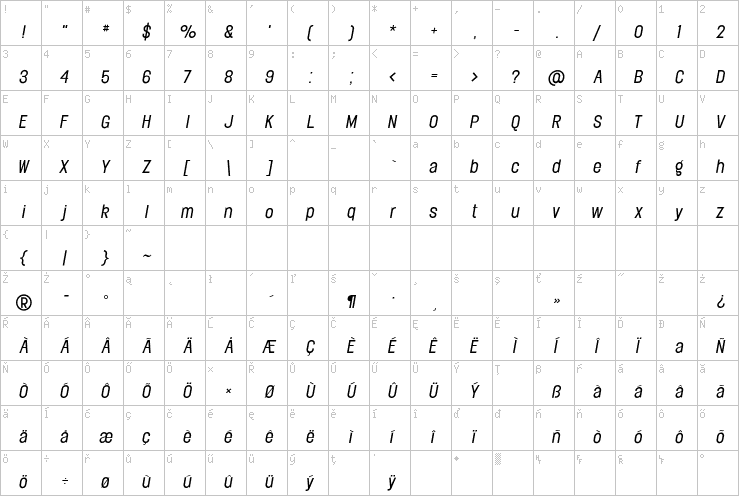 Full character map