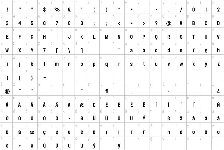 Full character map