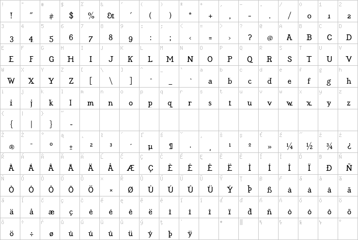 Full character map