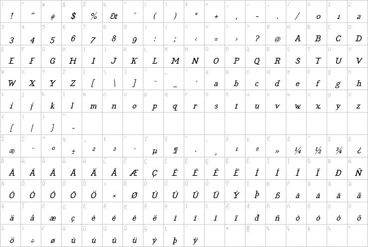 Full character map