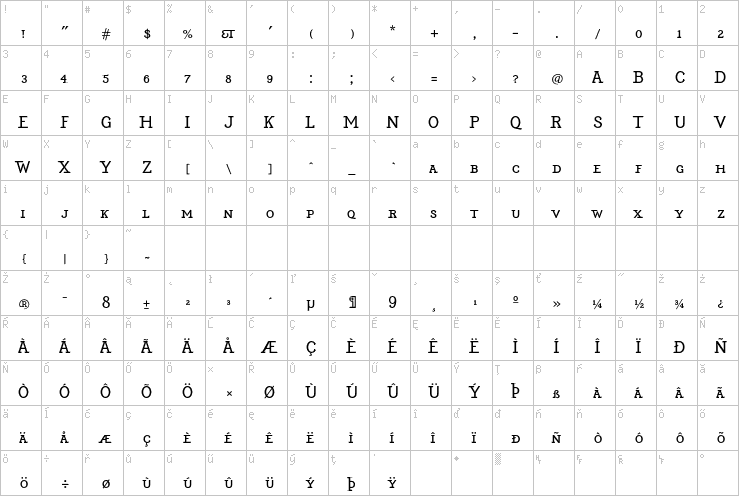 Full character map