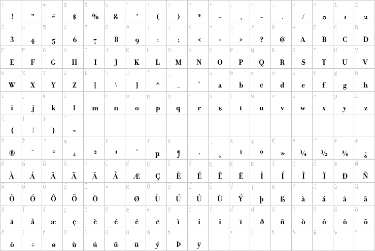 Full character map