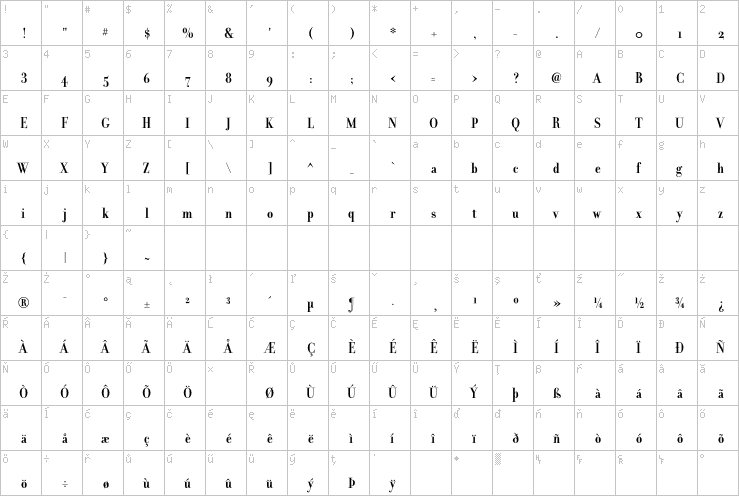 Full character map