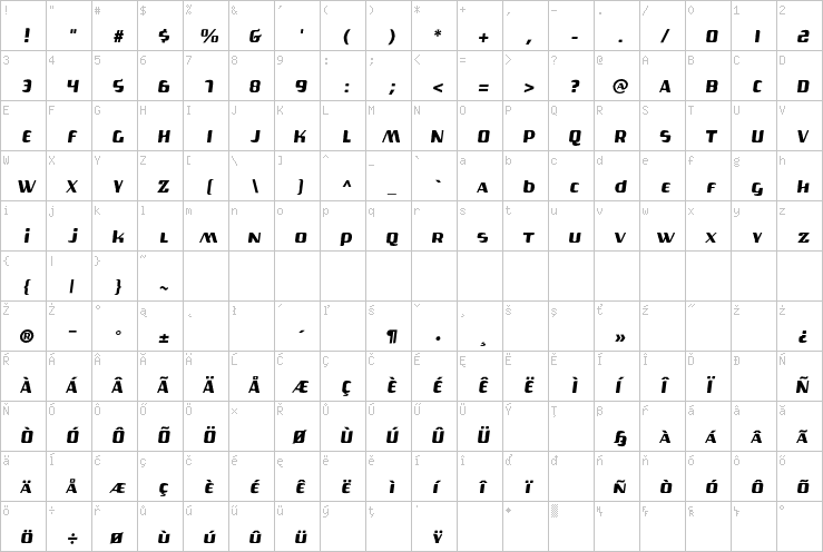 Full character map