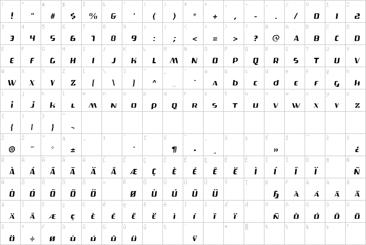 Full character map