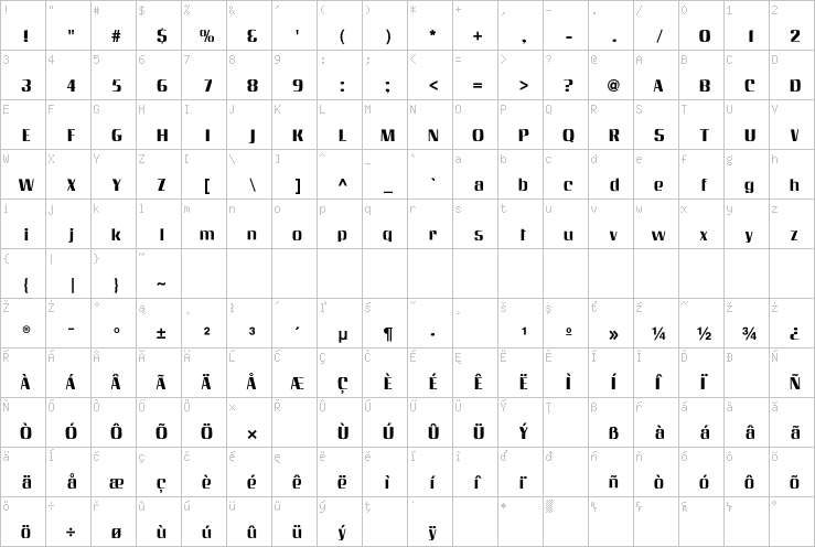 Full character map