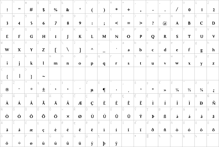 Full character map