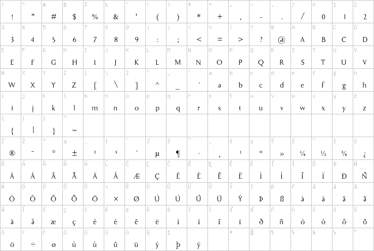 Full character map
