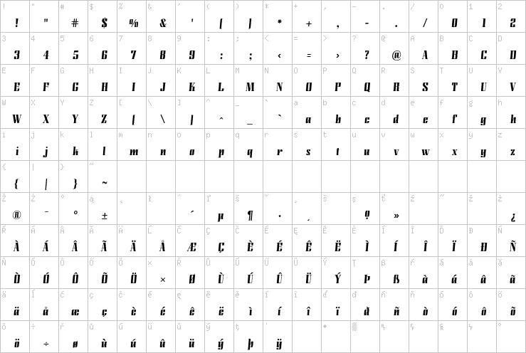 Full character map