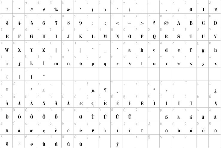 Full character map