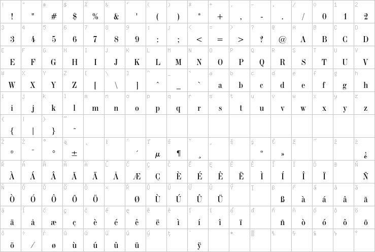 Full character map