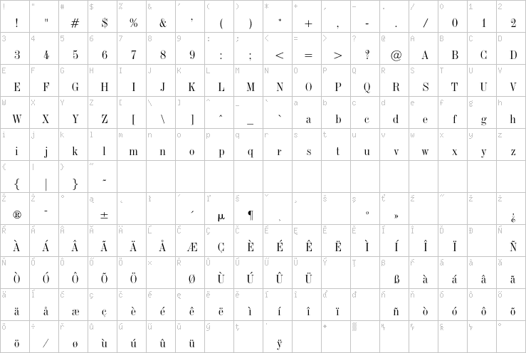 Full character map