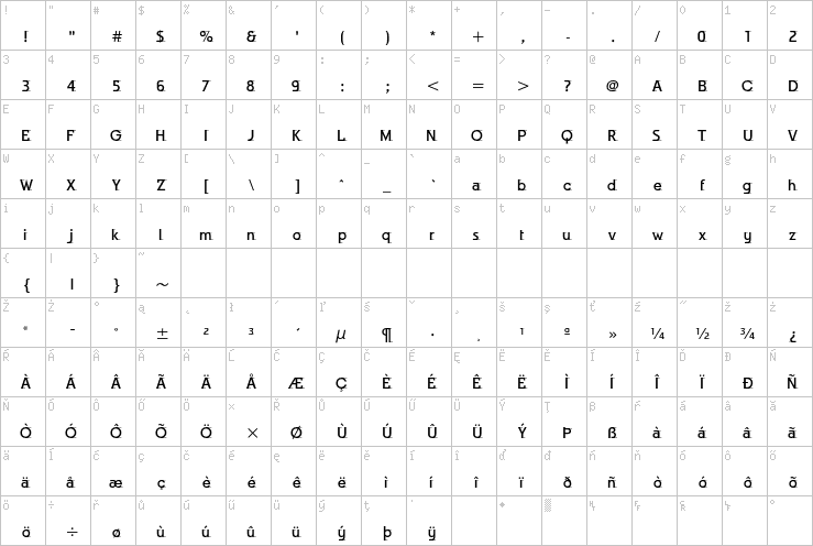 Full character map