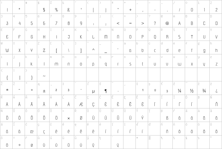 Full character map